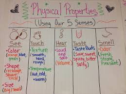 physical science lessons tes teach