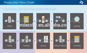 Factory Price Ut Core Silicon Secc Steel Sheet Metal Of Transformer Buy Steel Sheet Silicon Steel Sheet Of Transformer Secc Steel Sheet Metal