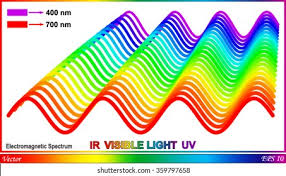 The light waves are refracted as they enter and leave the prism. Electromagnetic Spectrum Visible Light Stock Vector Royalty Free 359797658