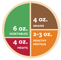 Healthy Eating Plate Pie Chart Healthy Eating Plate