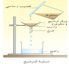 الصف السادس الفصل الدراسي الثاني المخاليط