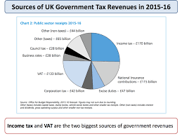 33 skillful vat tax rate chart