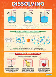 Related Image Teaching Chemistry Science Chemistry Chemistry Classroom