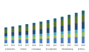 sandblasting media market worth over 12bn by 2025