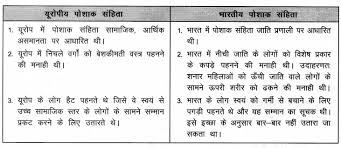 Ncert Solutions For Class 9 Social Science History Chapter 8 Hindi Medium Ncert Solutions Https Www N Social Science History Of Science Science Textbook