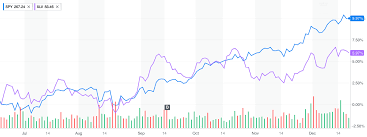 sector focus healthcare blacksummit financial group