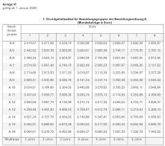 Oft verbietet eine klausel im arbeitsvertrag jedoch den austausch. Lehrergehalter In Deutschland Bundeslander Rangliste 2020 Lehrerfreund