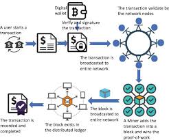 If we are talking about how many byzantine nodes, then the precise answer is as follows: Deploying Blockchain Technology In The Supply Chain Intechopen