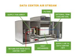 Liebert Indirect Evaporative Free Cooling Unit 150 400 Kw Tech Plan