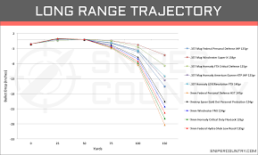 357 Mag Vs 9mm Cartridge Comparison Sniper Country