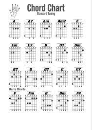 Guitar Chords Charts Printable Guitar Chords Guitar Chord Chart Basic Guitar Chords Chart