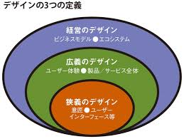なぜ日本製はどれもデザインがダサいのか 2 3 プレジデントオンライン デザイン 技術者 経営