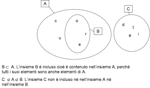 Matematica Scuola Secondaria 1 Grado I Sottoinsiemi