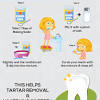 Help prevent tooth decay & future dental work. Https Encrypted Tbn0 Gstatic Com Images Q Tbn And9gcrfu4xxjrcqoepti8l8bclk Yhh1ld0ezgzt Lswld2fl3fgcx3 Usqp Cau
