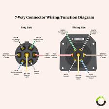 Primary wire gauges within the insulated cable are: 3ft 10 14 Awg 7 Way Trailer Plug Extension Cable Accepscbl5011