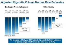 2020 Blue Chip Stocks List 260 Safe High Quality Dividend Stocks Sure Dividend