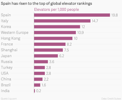 how spains bloody history gave it the worlds highest