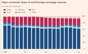 Us Dollar Rises In The Midst Of A Currency War Stocktrkr