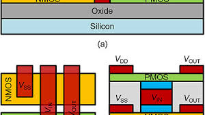 In order to plot the dc transfer. High Gain Monolithic 3d Cmos Inverter Using Layered Semiconductors Applied Physics Letters Vol 111 No 22