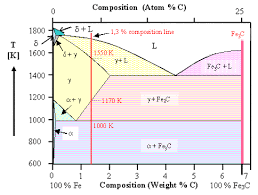 Check spelling or type a new query. 6 1 2 Reading Phase Diagrams Single Phases And Boundaries
