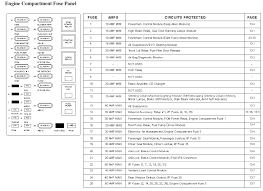 Trailer tow relay parking lamp, fog lamp, starter relay, rear window defogger, pcm power relay, high beam relay, blower motor, accessory delay relay. Diagram Lincoln Navigator Fuse Panel Diagram For 2008 Full Version Hd Quality For 2008 Diagramdowm Govforensics It