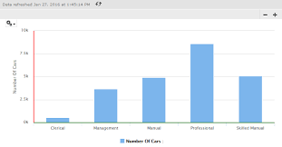 Tip How To Enable High Charts Category Axis X Axis And