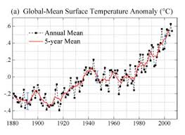 Nasa 2006 Was Earths Fifth Warmest Year