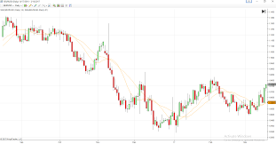 A Tutorial On Using The Ninjatrader Forex Trading Platform