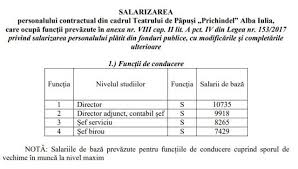 Maybe you would like to learn more about one of these? Salarii De BazÄ De Peste 13 000 De Lei Pentru Directorii Din InstituÈiile Subordonate Consiliului JudeÈean Alba Ziarul Unirea