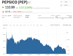 Pep Stock Pepsico Stock Price Today Markets Insider