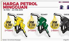 Jimat daripada diserang gelombang '4 sen' bulan ini. Harga Runcit Petrol Diesel Turun Mulai Tengah Malam Ini