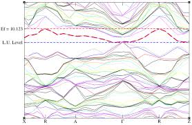 The fermi level starts to change location when temperature reaches 300k as a room temperature and fermi level will getting close to conduction band or valence band depending on energy band gap in semiconductor physics, the fermi energy would coincide with the valence band maximum. 147 Questions With Answers In Fermi Level Science Topic