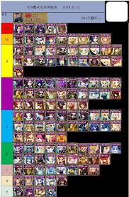 rta tier list posted in the summonerswar community