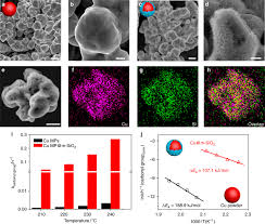 Erhalten sie die neuesten fashion news und. Interfacing With Silica Boosts The Catalysis Of Copper Nature Communications