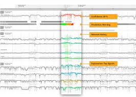 Falkonry Announces Falkonry Lrs 2 0 Version Of Operational Machine Learning System