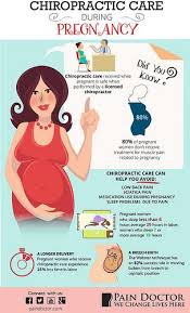 Pin On Pregnancy Birth Infographics