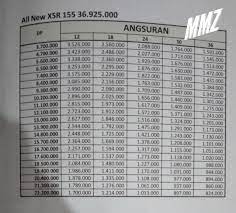 Brosur Kredit Motor Honda Kediri Sketsa