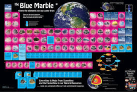 Periodic Table Of The Elements Minerals Education Coalition