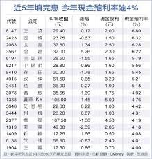 dividend yield的圖片搜尋結果