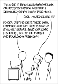 Obligatory Xkcd Http Bit Ly 2bstqkc Http Bit Ly 2bjwhcn Thepracticaldev August 08 2016 At 07 16pm Programming Humor Programmer Humor Programmer Jokes