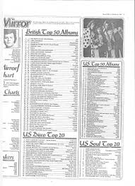 Every Uk 1 Single Of 1977 Discussion Thread Page 3