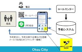 予防接種やインフルエンザワクチン管理など間隔チェックや同時接種も考えながら予約することができます。 インフルエンザ予防接種、小児科で 使用する 予防接種の予約が可能です。 また輸入ワクチン等、オリジナルの 設定も可能です。 æ–°åž‹ã‚³ãƒ­ãƒŠã‚¦ã‚¤ãƒ«ã‚¹ãƒ¯ã‚¯ãƒãƒ³æŽ¥ç¨® æŽ¥ç¨®ã®äºˆç´„ã«ã¤ã„ã¦ å¤§æ´¥å¸‚