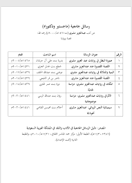 عبدالله الحيدري On Twitter كشف رصد مبدئي عن إنجاز سبع رسائل جامعية ماجستير ودكتوراه في أدب عبدالعزيز مشري رحمه الله ت١٤٢١هـ ٢٠٠٠م خمس منها عن رواياته واثنتان عن قصصه القصيرة ويبدو أنه لم