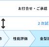 無線機器開発事業 ODM/OEM開発｜立山科学ハイテクノロジーズ