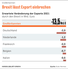Wann muss ich zollgebühren bezahlen? Brexit Folgen Zollchaos Konnte Sich Ab Marz Noch Verschlimmern