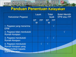 Imbuhan tetap perumahan (itp) atau digelar sebagai elaun perumahan. Ppt Elaun Perumahan Wilayah Epw Powerpoint Presentation Free Download Id 699093