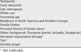 What causes ovarian cancer and what type of hormonal, genetic, and lifestyle risk factors may play a role hormone replacement therapy (hrt) may increase your risk of ovarian cancer, but only if you take ovarian cancer in these individuals also tends to occur at an earlier age than it does in those. Risk Factors For Developing Epithelial Ovarian Cancer Download Table
