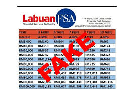 All financial records must be kept in labuan. Facebook