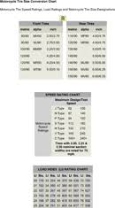 motorcycle tire size conversion chart download conversion