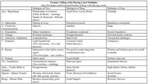 We did not find results for: Pin On Cartomancy